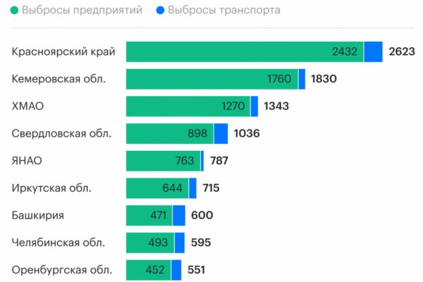 Переход на кракен