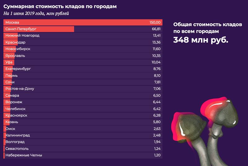 Кракен сайт kraken dark link